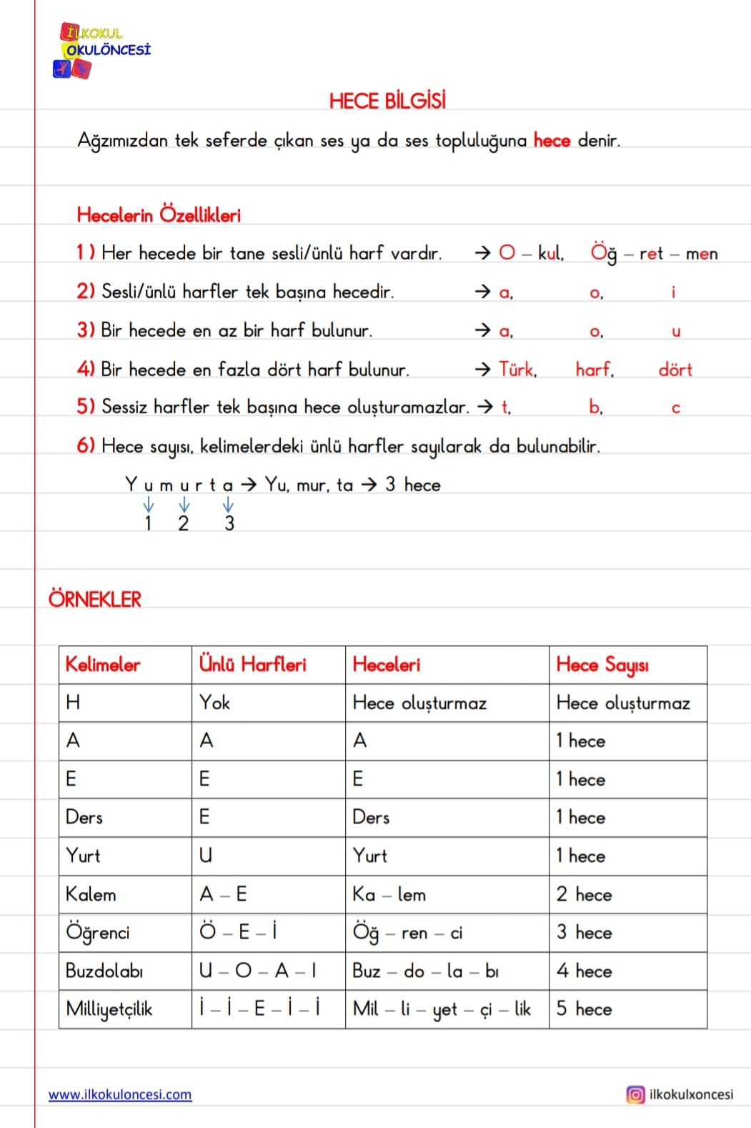 Hece Bilgisi Ders Notu